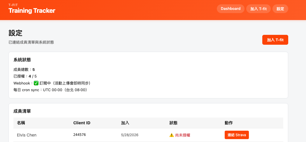 送出後的中間狀態:尚未授權 / Intermediate state after submit: not yet authorized